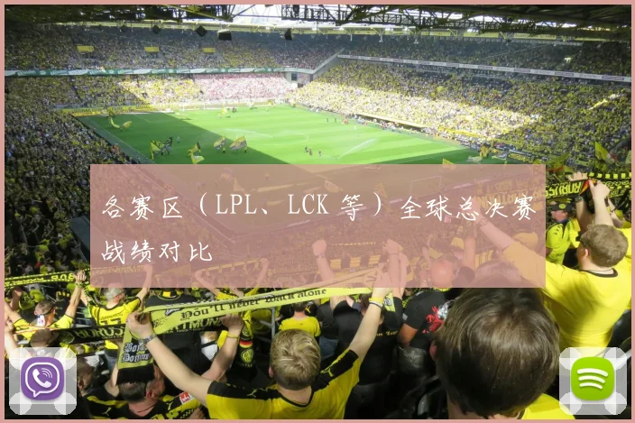 各赛区(LPL、LCK 等)全球总决赛战绩对比